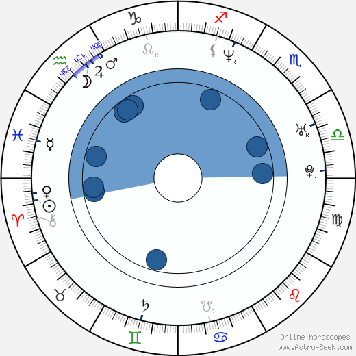 DawnMarie Ferrara Oroscopo, astrologia, Segno, zodiac, Data di nascita, instagram