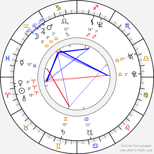 DawnMarie Ferrara birth chart, biography, wikipedia 2024, 2025