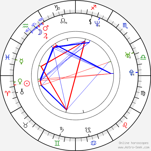 DawnMarie Ferrara birth chart, DawnMarie Ferrara astro natal horoscope, astrology