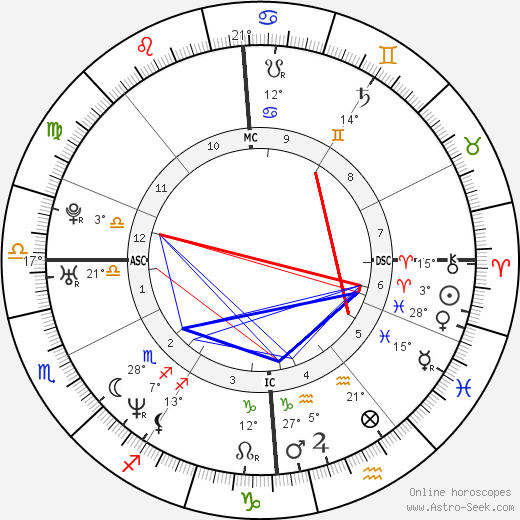 Delphine Batho birth chart, biography, wikipedia 2024, 2025