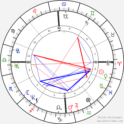 Delphine Batho birth chart, Delphine Batho astro natal horoscope, astrology