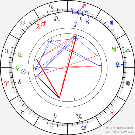 Dorette Potgieter birth chart, Dorette Potgieter astro natal horoscope, astrology