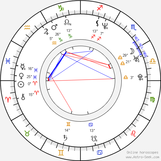Dorina Chiriac birth chart, biography, wikipedia 2024, 2025
