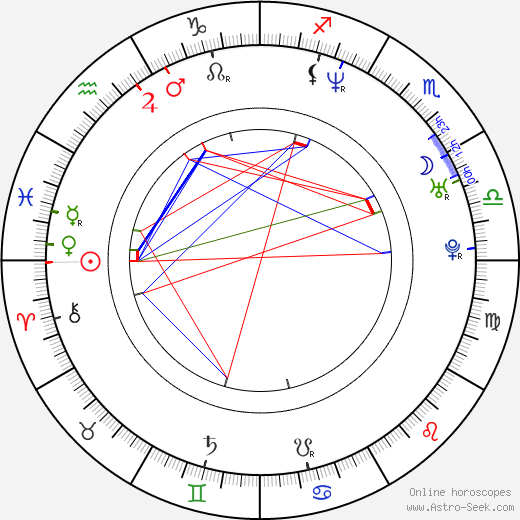 Dorina Chiriac birth chart, Dorina Chiriac astro natal horoscope, astrology