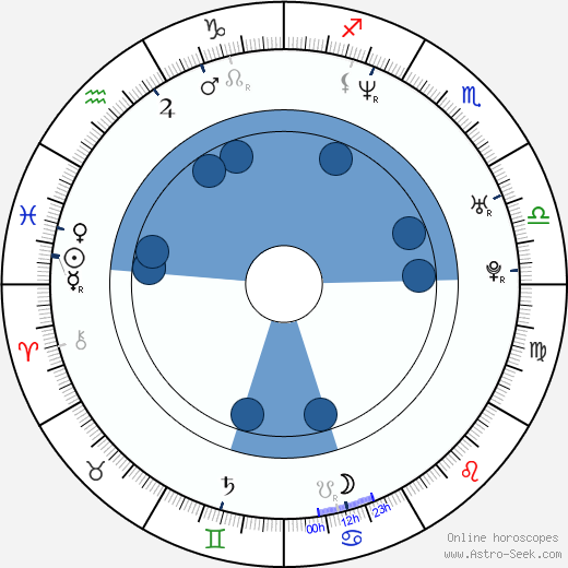 Edgar Davids wikipedia, horoscope, astrology, instagram