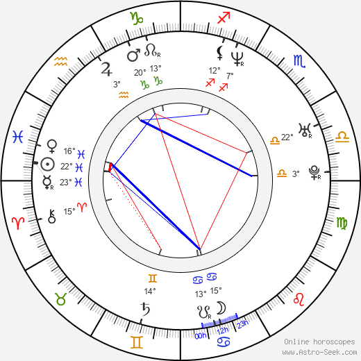 Edgar Davids birth chart, biography, wikipedia 2024, 2025