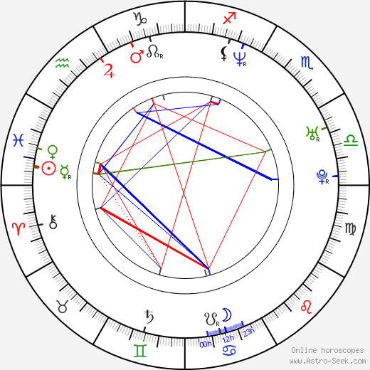 Edgar Davids birth chart, Edgar Davids astro natal horoscope, astrology