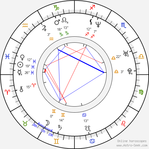 Eva Herzigová birth chart, biography, wikipedia 2023, 2024