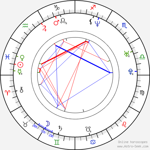 Eva Herzigová birth chart, Eva Herzigová astro natal horoscope, astrology