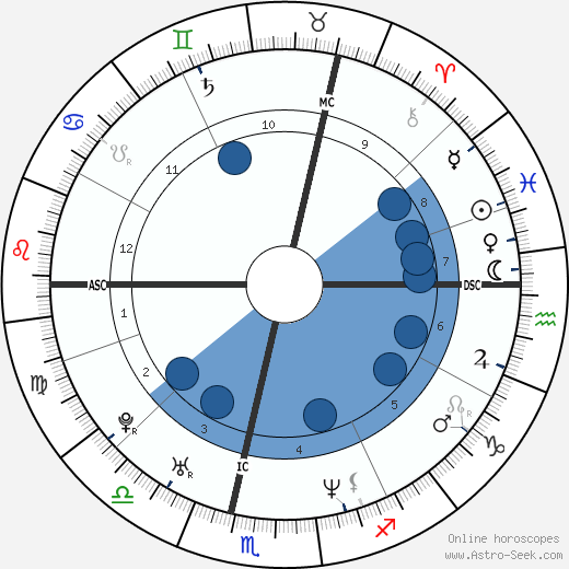 Fabrizio Rongione wikipedia, horoscope, astrology, instagram