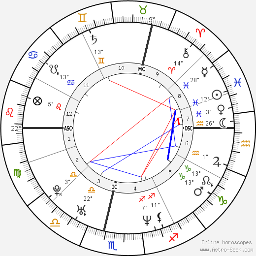 Fabrizio Rongione birth chart, biography, wikipedia 2024, 2025