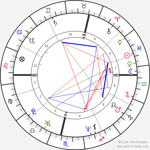 Fabrizio Rongione birth chart, Fabrizio Rongione astro natal horoscope, astrology