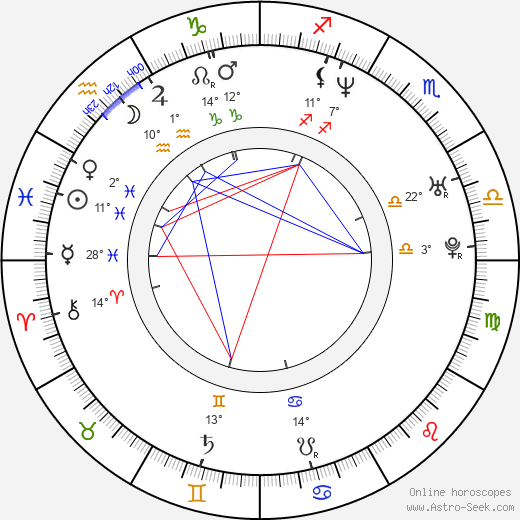 Faouzi Brahimi birth chart, biography, wikipedia 2024, 2025