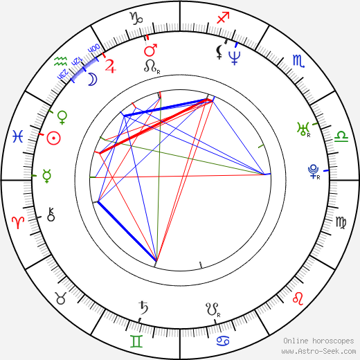 Faouzi Brahimi birth chart, Faouzi Brahimi astro natal horoscope, astrology