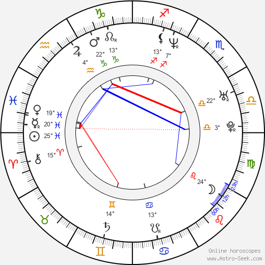 Florian Lukas birth chart, biography, wikipedia 2024, 2025