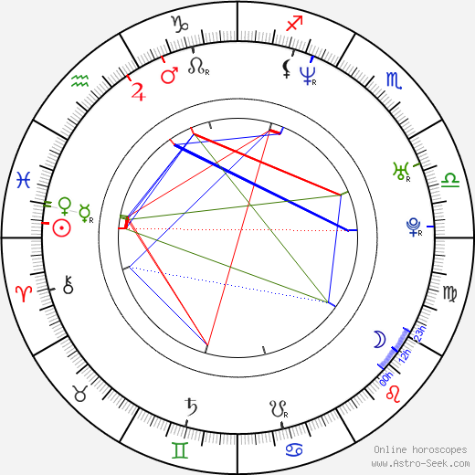 Florian Lukas birth chart, Florian Lukas astro natal horoscope, astrology