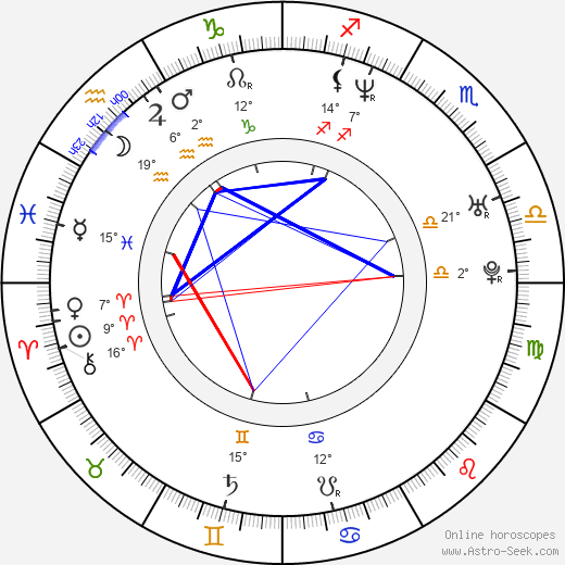 Fraser Aitcheson birth chart, biography, wikipedia 2023, 2024