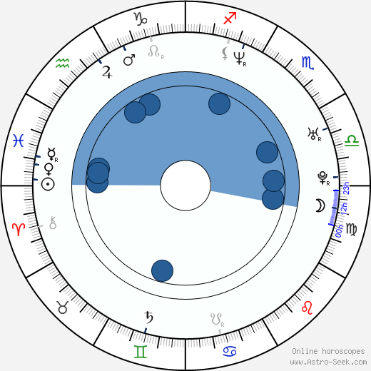 Gabriela Dzuríková wikipedia, biography, birth chart, instagram Gabriela Dzuríková wikipedia, horoscope, astrology, instagram