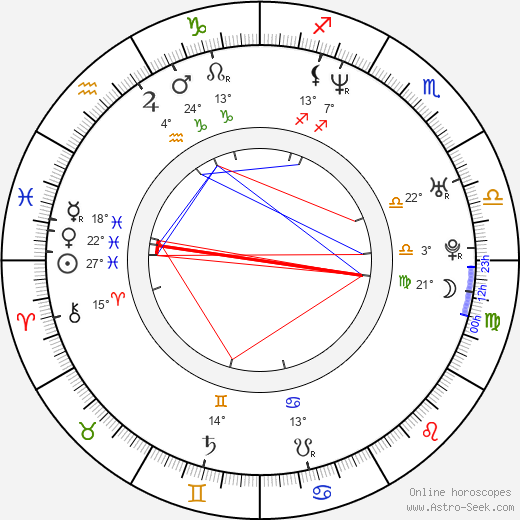 Gabriela Dzuríková birth chart, biography, wikipedia 2023, 2024