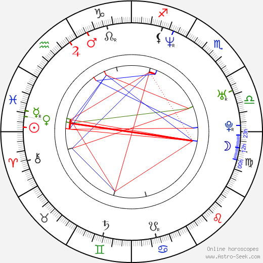 Gabriela Dzuríková birth chart, Gabriela Dzuríková astro natal horoscope, astrology