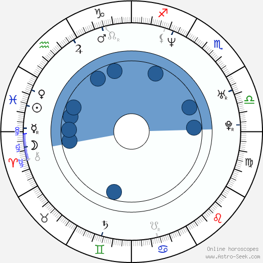 Greg Ostertag wikipedia, horoscope, astrology, instagram