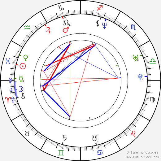 Greg Ostertag birth chart, Greg Ostertag astro natal horoscope, astrology