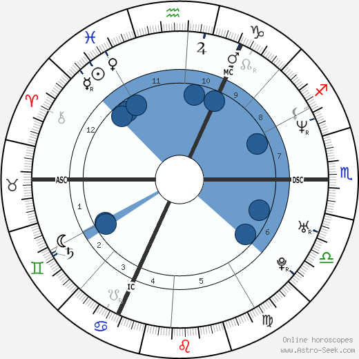 Hans Bijlemans wikipedia, horoscope, astrology, instagram