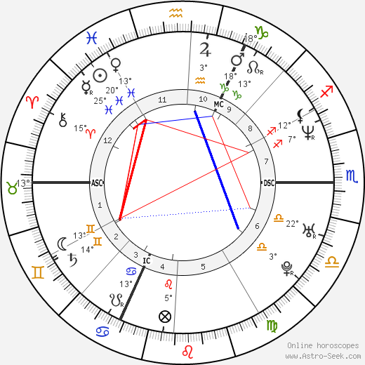 Hans Bijlemans birth chart, biography, wikipedia 2023, 2024