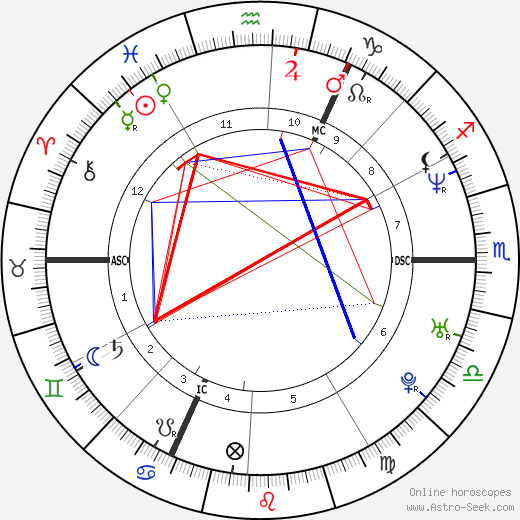 Hans Bijlemans birth chart, Hans Bijlemans astro natal horoscope, astrology