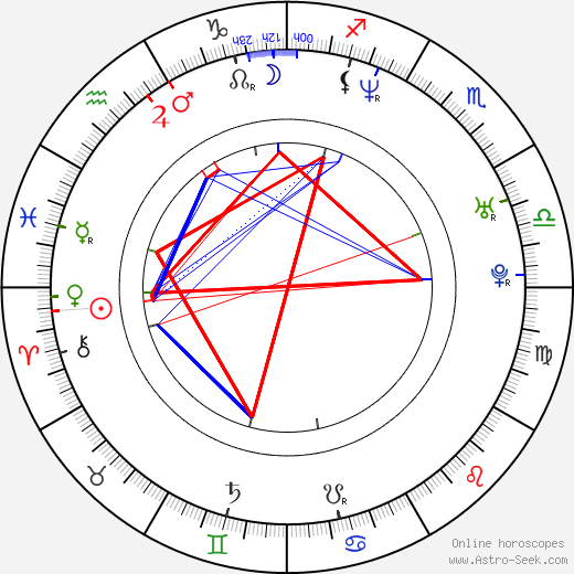 Heather Goldenhersh birth chart, Heather Goldenhersh astro natal horoscope, astrology