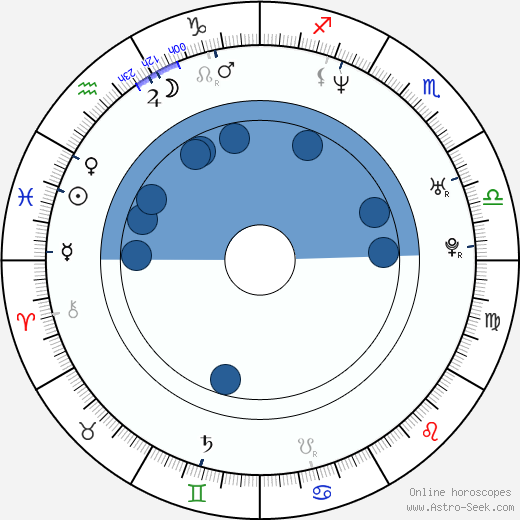 Igor Murín wikipedia, horoscope, astrology, instagram