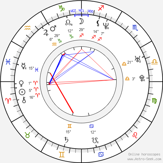 Ivica Kralj birth chart, biography, wikipedia 2024, 2025