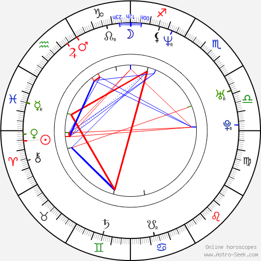 Ivica Kralj birth chart, Ivica Kralj astro natal horoscope, astrology