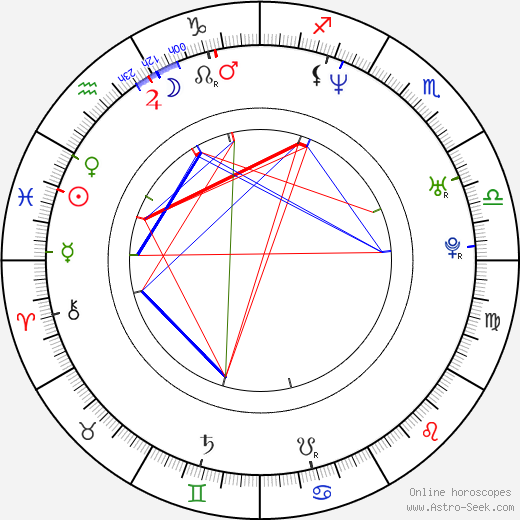 Jack Davenport birth chart, Jack Davenport astro natal horoscope, astrology