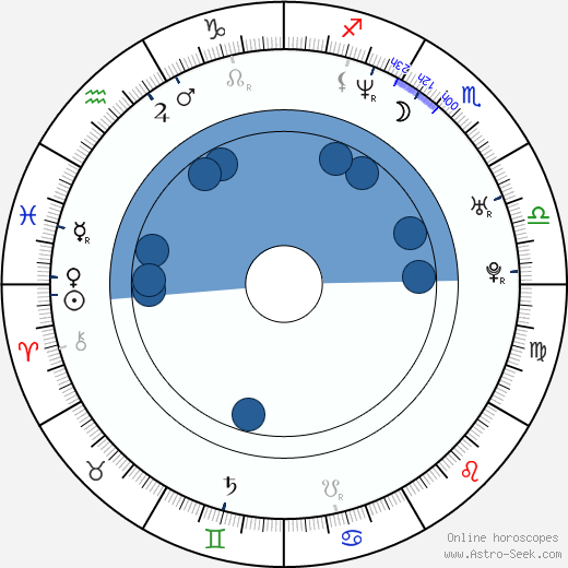 Jan Krüger wikipedia, horoscope, astrology, instagram