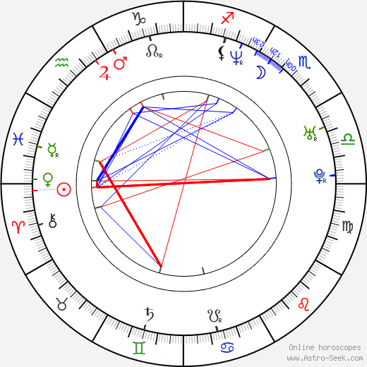 Jan Krüger birth chart, Jan Krüger astro natal horoscope, astrology