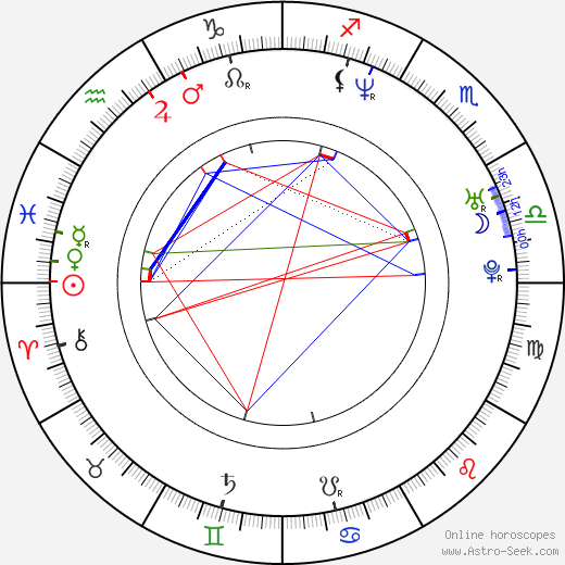 Jane March birth chart, Jane March astro natal horoscope, astrology