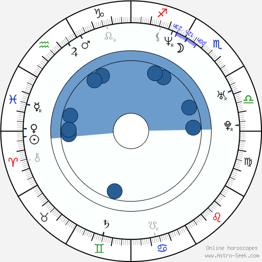 Jason Kidd horoscope, astrology, sign, zodiac, date of birth, instagram