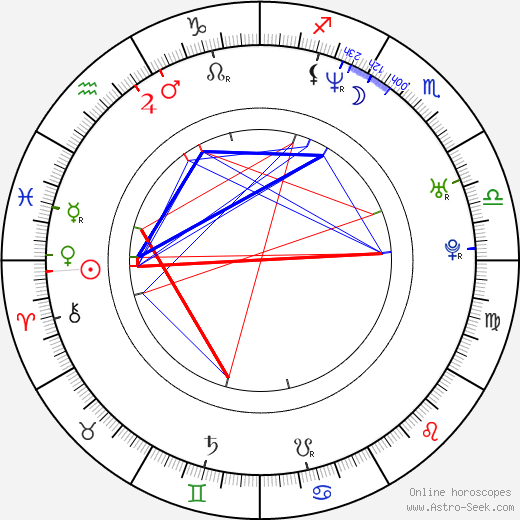 Jason Kidd birth chart, Jason Kidd astro natal horoscope, astrology