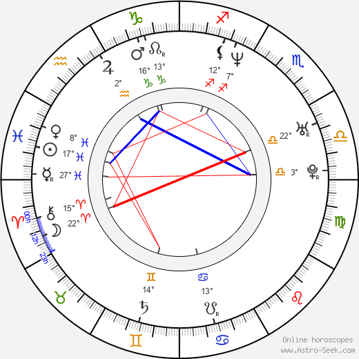 Jay Duplass birth chart, biography, wikipedia 2022, 2023