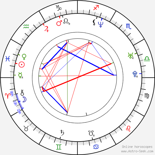 Jay Duplass birth chart, Jay Duplass astro natal horoscope, astrology