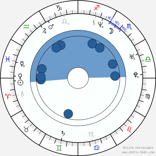Jerzy Dudek wikipedia, horoscope, astrology, instagram