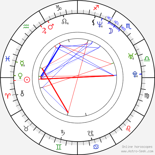 Jerzy Dudek birth chart, Jerzy Dudek astro natal horoscope, astrology