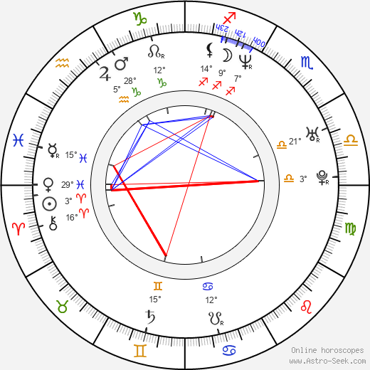 Jim Parsons birth chart, biography, wikipedia 2024, 2025