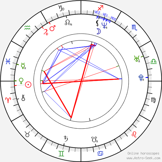 Jim Parsons birth chart, Jim Parsons astro natal horoscope, astrology