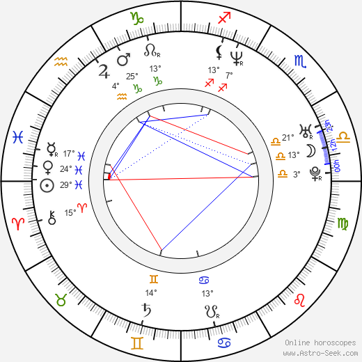 Jin-woo Park birth chart, biography, wikipedia 2024, 2025