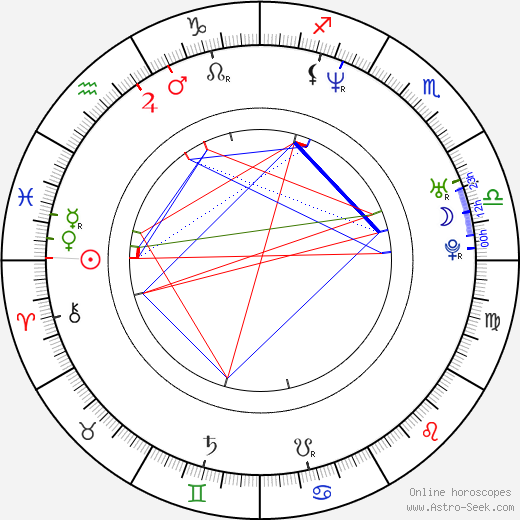 Jin-woo Park birth chart, Jin-woo Park astro natal horoscope, astrology