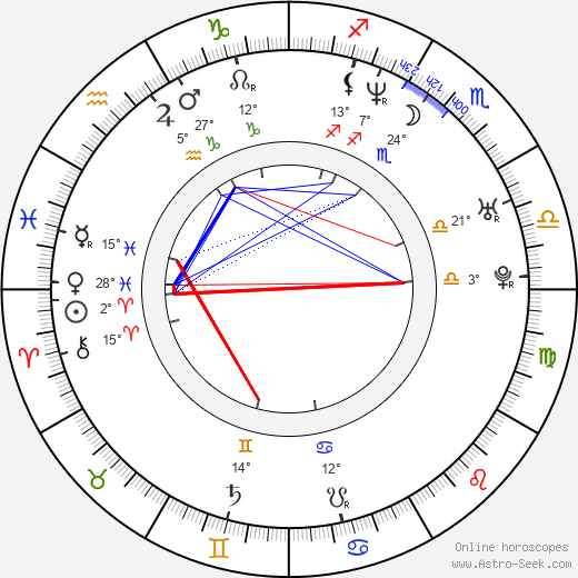 Jitka Schneiderová birth chart, biography, wikipedia 2023, 2024