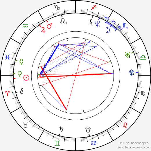 Jitka Schneiderová birth chart, Jitka Schneiderová astro natal horoscope, astrology