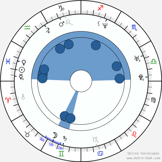 John LeCompt wikipedia, horoscope, astrology, instagram